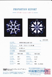 中央宝石研究所の鑑定書（ハートキューレポート）